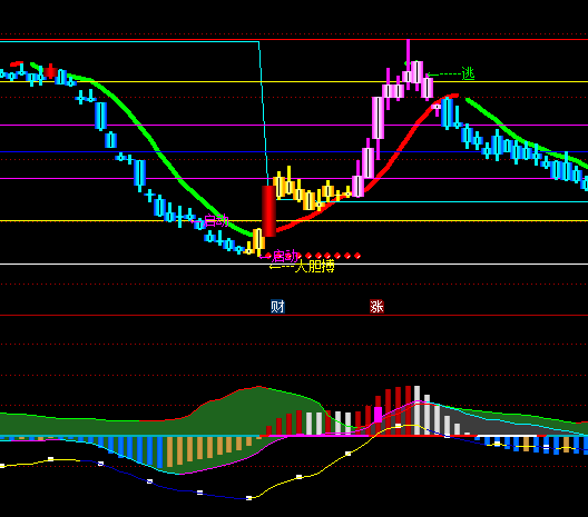 ͨ�_(d��)�żμγɱ����xָ��(bi��o)��ʽ