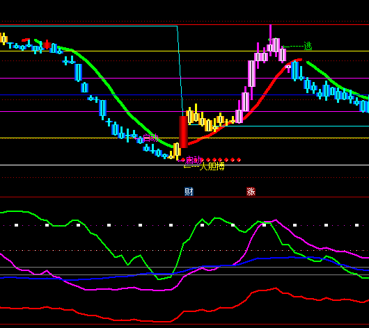 ͨ�_���Ґ۴�ţ�ɿ������Y��ָ�˹�ʽ