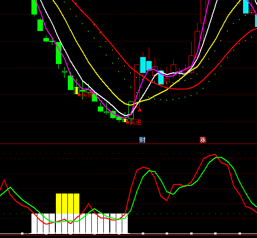 ͨ�_(d��)�ų��ڵײ�ָ��(bi��o)��ʽ