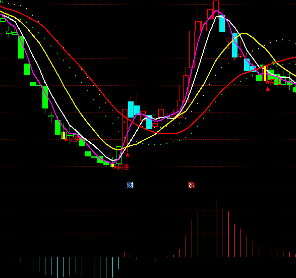 ͨ�_(d��)�������������ָ��(bi��o)��ʽ