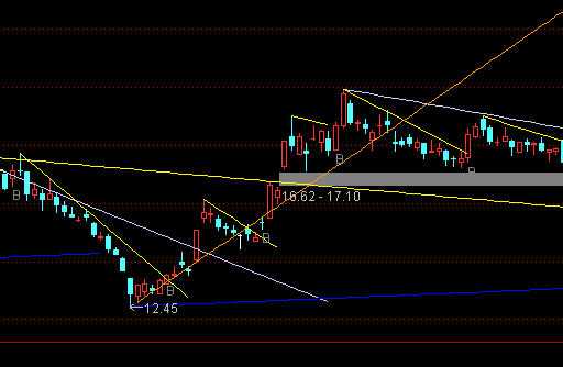 ͨ�_(d��)��څ��(sh��)�����I�c(di��n)���Dָ��(bi��o)��ʽ