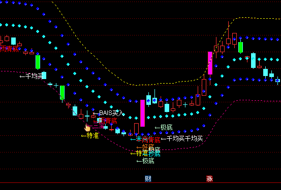 ͨ�_(d��)���ڄٳ������Dָ��(bi��o)��ʽ