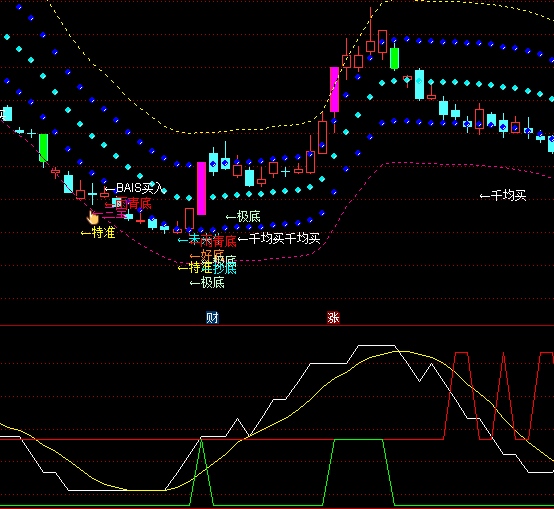 ͨ�_����������ʮ�I�Mָ�˹�ʽ