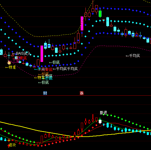 ͨ�_(d��)��ɵ�Ͽ��P��ٍ�X���ָ��(bi��o)��ʽ