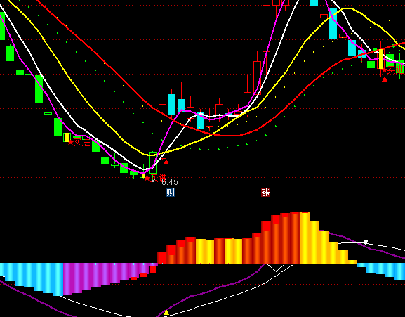 ͨ�_�Ž^ƷMACDָ�˹�ʽ