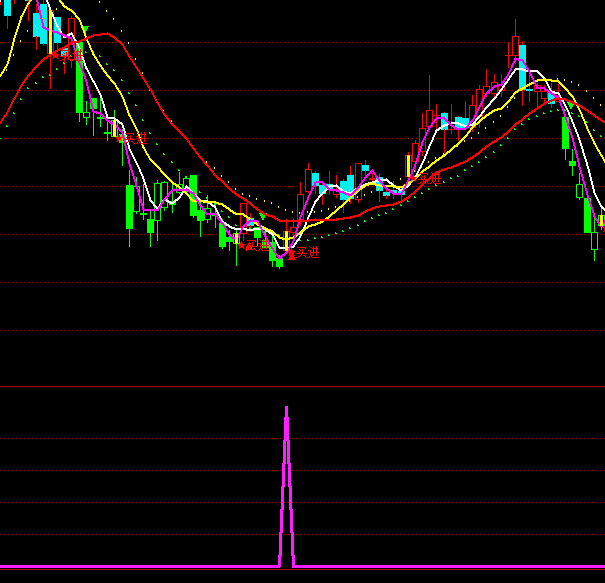 ͨ�_(d��)�����������x��ָ��(bi��o)��ʽ