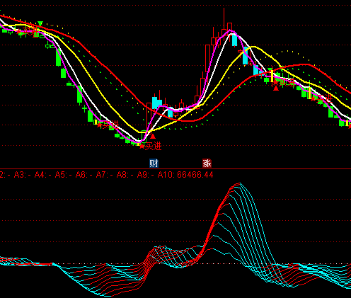 ͨ�_(d��)�Ų�׽���R�����Y��ָ��(bi��o)��ʽ