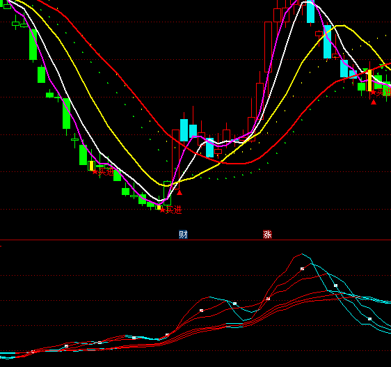 ͨ�_(d��)�Ų�׽���R�Y����M(j��n)��ָ��(bi��o)��ʽ