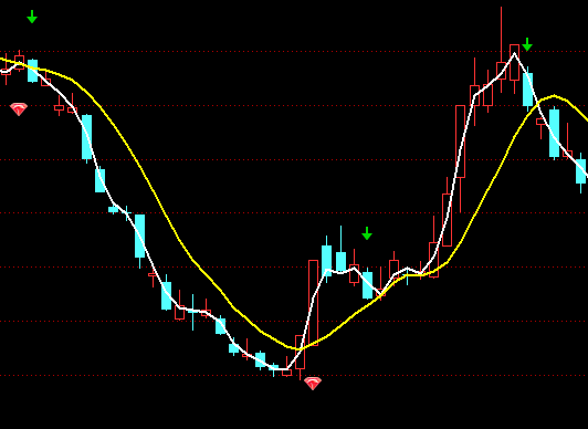 ͨ�_(d��)�ž����I(m��i)�u(m��i)���Dָ��(bi��o)��ʽ