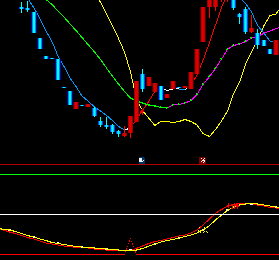 ͨ�_(d��)���˚��I�uָ��(bi��o)��ʽ