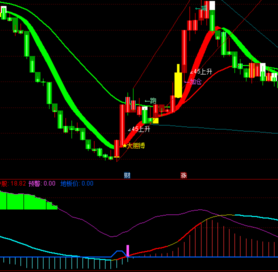 ͨ�_�ſ�����С�����ָ�˹�ʽ