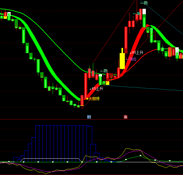 ͨ�_(d��)��څ�ݾ��ײ����Iָ��(bi��o)��ʽ