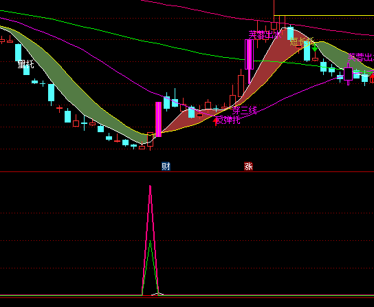 ͨ�_(d��)�ų���(j��)����ָ��(bi��o)��ʽ