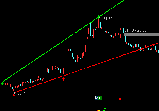 ͨ�_(d��)���ʲɄ������D��څ��ָ��(bi��o)��ʽ