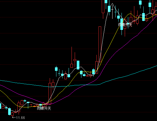 ͨ�_(d��)�������������D�I(m��i)�c(di��n)ָ��(bi��o)��ʽ