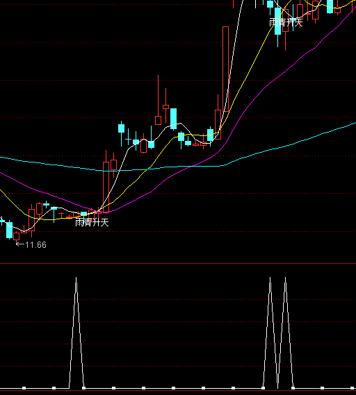 ͨ�_(d��)�����������x���I�c(di��n)ָ��(bi��o)��ʽ