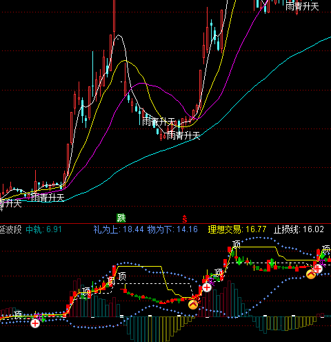 ͨ�_(d��)��ʥ�Q�����I�uָ��(bi��o)��ʽ