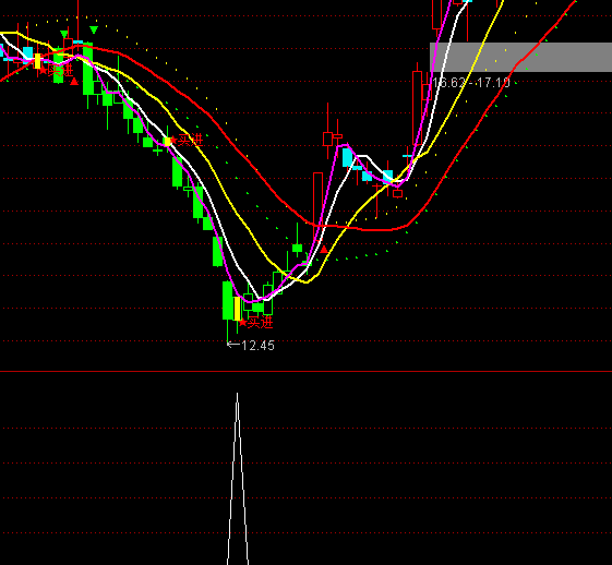 ͨ�_(d��)�������x���I�c(di��n)ָ��(bi��o)��ʽ