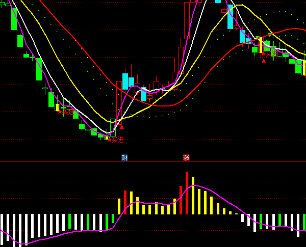 ͨ�_(d��)�Ÿİ�CCIָ��(bi��o)��ʽ