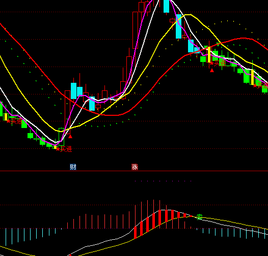 ͨ�_����ʾ�����I�uָ�˹�ʽ