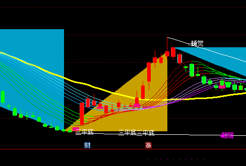 ͨ�_(d��)�ű�ɳ���ǲʎ����D����I�uָ��(bi��o)��ʽ