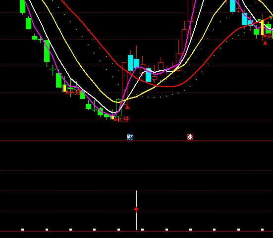 ͨ�_(d��)�Ō�����ħ������ָ��(bi��o)��ʽ