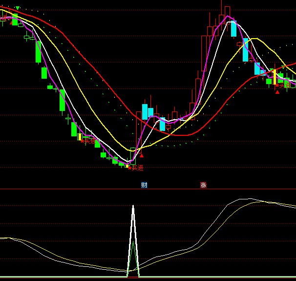 ͨ�_�ź��R��������ָ��(bi��o)��ʽ