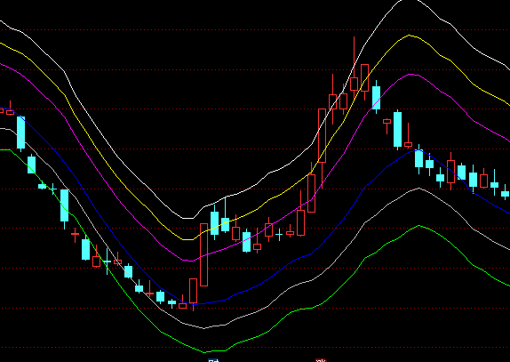 ͨ�_(d��)�Ų���(d��ng)�������Dͨ���I�uָ��(bi��o)��ʽ