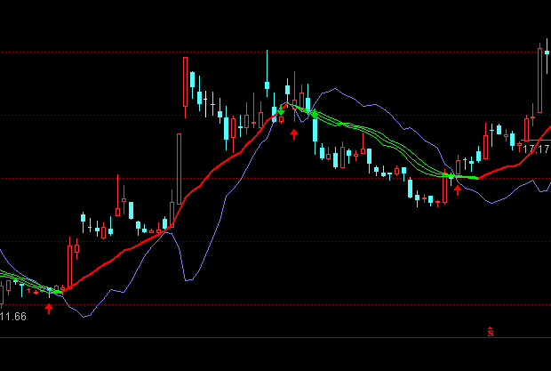 ͨ�_(d��)�Ž����½z���D��ղ���ָ��(bi��o)��ʽ