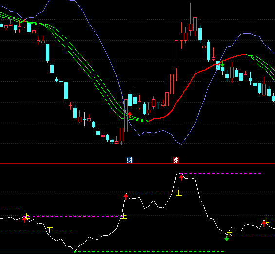 ͨ�_�Ů������ͻ���I�cָ�˹�ʽ