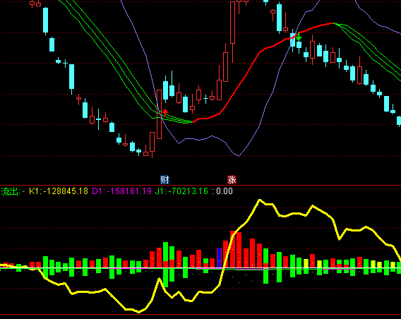 ͨ�_(d��)���I�u�P�B(t��i)��ָ��(bi��o)��ʽ