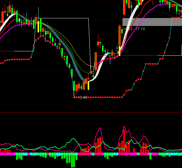 ͨ�_(d��)��PP�������ָ��(bi��o)��ʽ