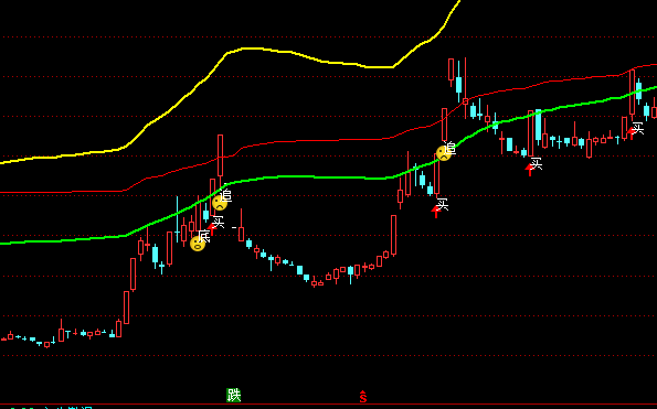 ͨ�_(d��)��څ�ݸ�ۙͶ�Y���Dָ��(bi��o)��ʽ