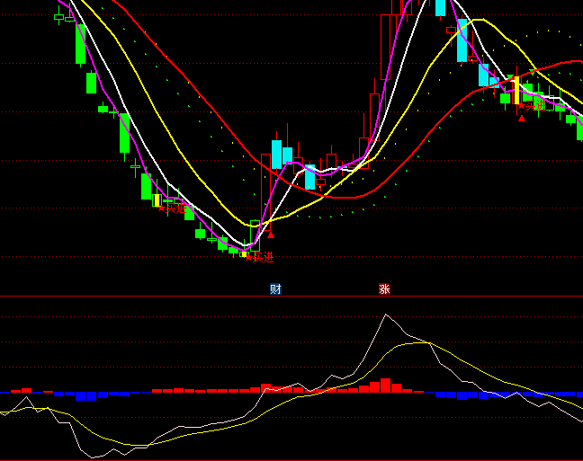 ͨ�_�Ń�(y��u)�����֘O��ָ�˹�ʽ