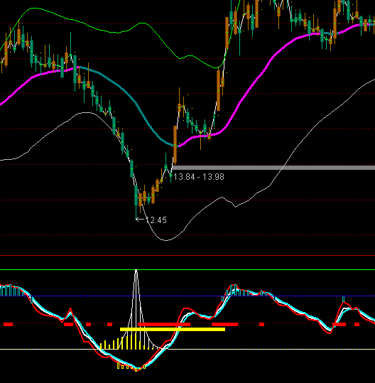 ͨ�_(d��)���Y��KDָ��(bi��o)��ʽ