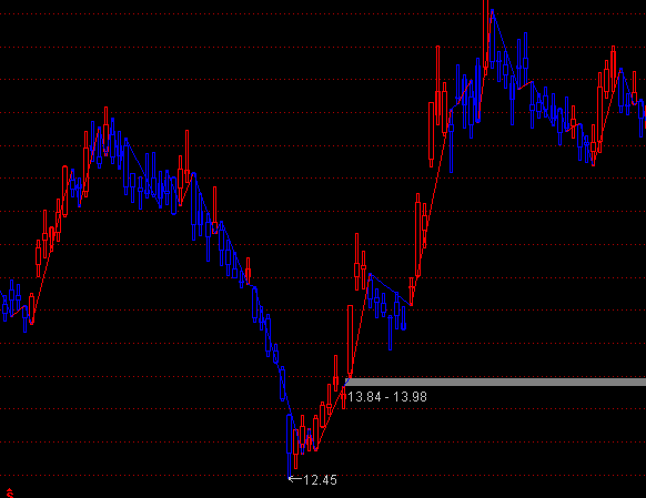 ͨ�_(d��)�ŘOƷ�̾����D����I�uָ��(bi��o)��ʽ