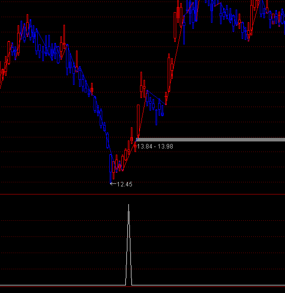 ͨ�_(d��)���y�Ӷ̾��I�c(di��n)ָ��(bi��o)��ʽ