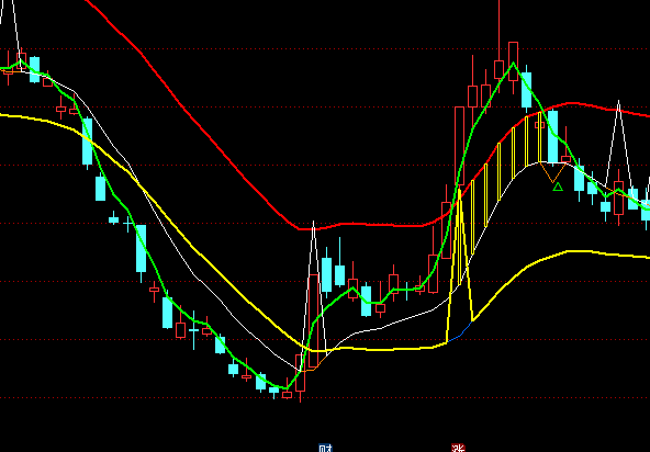 ͨ�_(d��)���I(l��ng)�^�����D�I�uָ��(bi��o)��ʽ