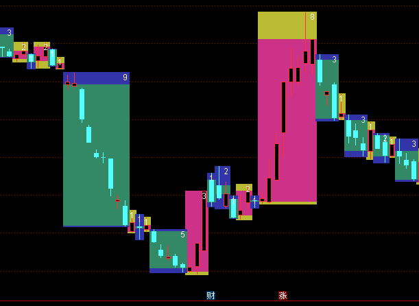 ͨ�_(d��)�ŝq������K�����Dָ��(bi��o)��ʽ