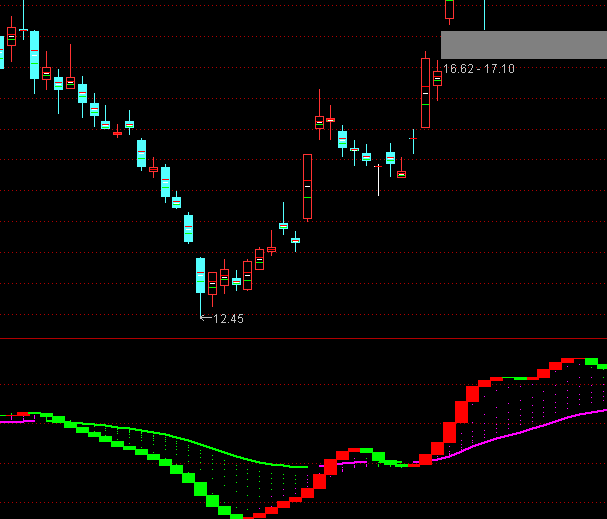 ͨ�_(d��)�Ų����w����I�uָ��(bi��o)��ʽ