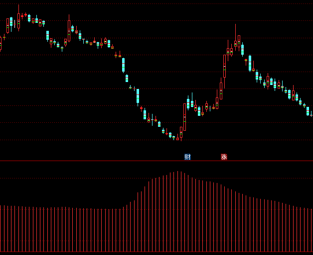 ͨ�_(d��)�����I�aָ��(bi��o)��ʽ