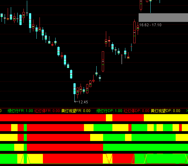 ͨ�_(d��)�żt�G��+�x��ָ��(bi��o)��ʽ