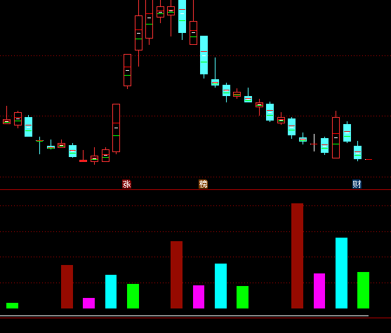 ͨ�_(d��)����Ӌ(j��)���ճɽ��~ָ��(bi��o)��ʽ