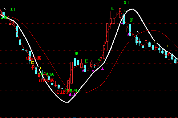 ͨ�_(d��)������������BS�I�u���Dָ��(bi��o)��ʽ