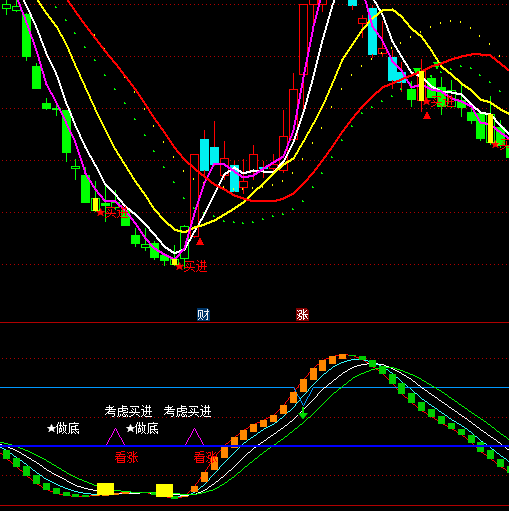 ͨ�_(d��)��K�����q�������ָ��(bi��o)��ʽ