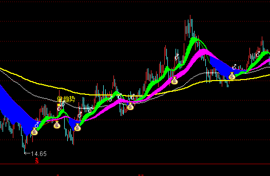 ͨ�_(d��)�Ų����f�����Dָ��(bi��o)��ʽ