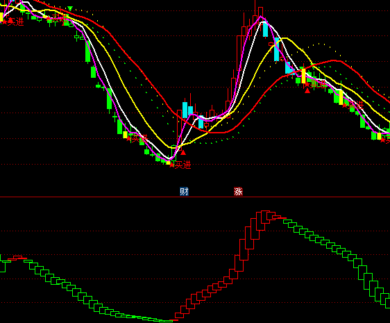 ͨ�_�Ų��μt�G�I�uָ�˹�ʽ