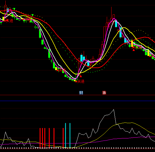 ͨ�_(d��)�ŻI�a�?sh��)�ָ�?bi��o)��ʽ