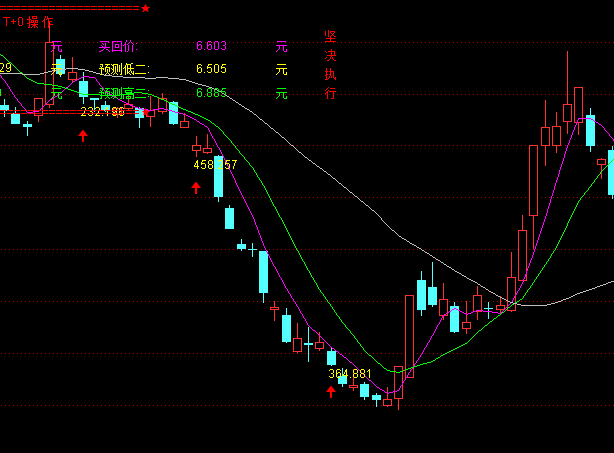 ͨ�_(d��)�ŹɃr�A(y��)�y+�I�c+�Y�������������Dָ��(bi��o)��ʽ