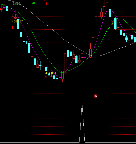 ͨ�_(d��)�Ńr(ji��)���x���I�c(di��n)ָ��(bi��o)��ʽ